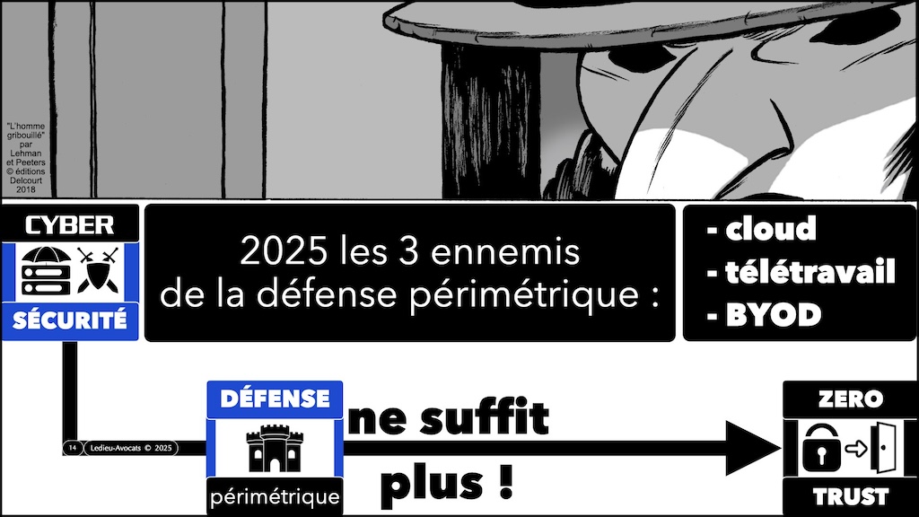 #623 NIS2 ZERO TRUST et prestataire IT sous-traitant - QUI doit faire QUOI ? QUI est responsable ? [FIC Forum In Cyber 1er avril 2025] © Ledieu-Avocats 22-03-2025.014