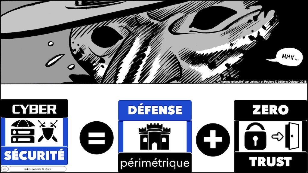 #623 NIS2 ZERO TRUST et prestataire IT sous-traitant - QUI doit faire QUOI ? QUI est responsable ? [FIC Forum In Cyber 1er avril 2025] © Ledieu-Avocats 22-03-2025.025
