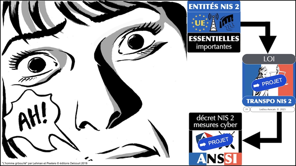#623 NIS2 ZERO TRUST et prestataire IT sous-traitant - QUI doit faire QUOI ? QUI est responsable ? [FIC Forum In Cyber 1er avril 2025] © Ledieu-Avocats 22-03-2025.028