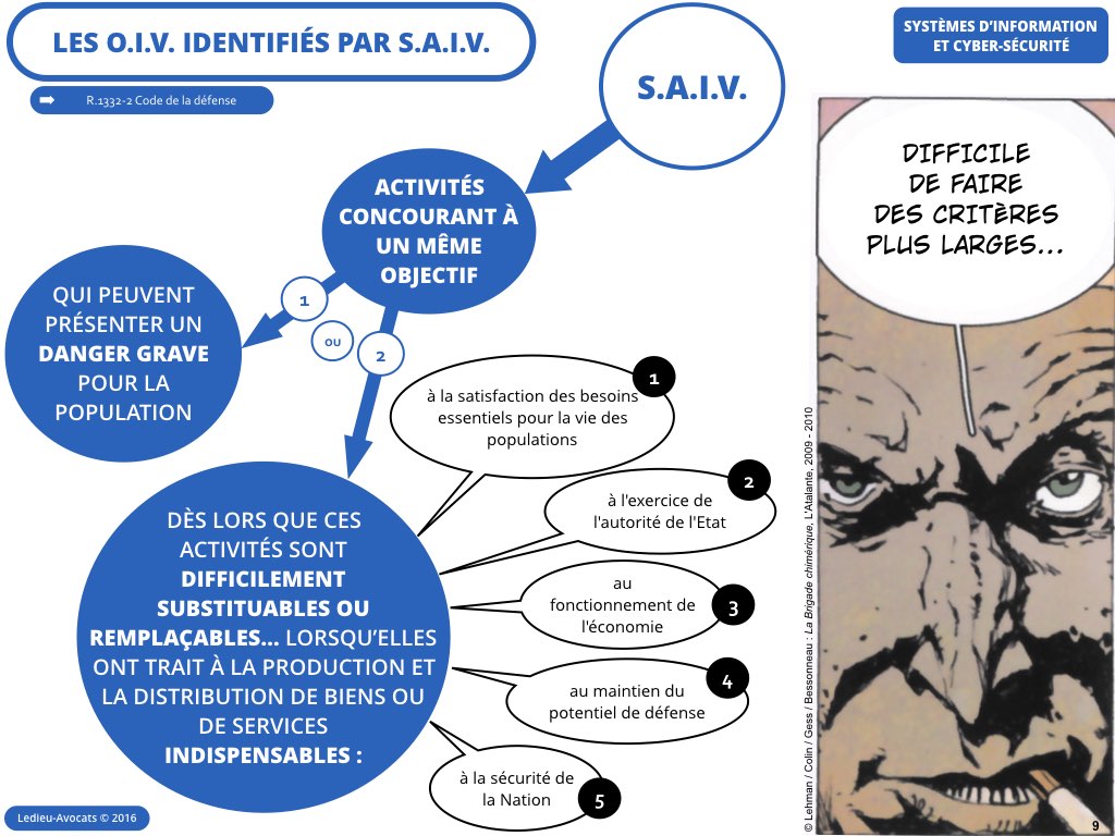 cybersécurité système Information OIV Ledieu avocat contrat droit nouvelles technologies logiciel SaaS DMP web métadonnées personnelles vFR4.11.009