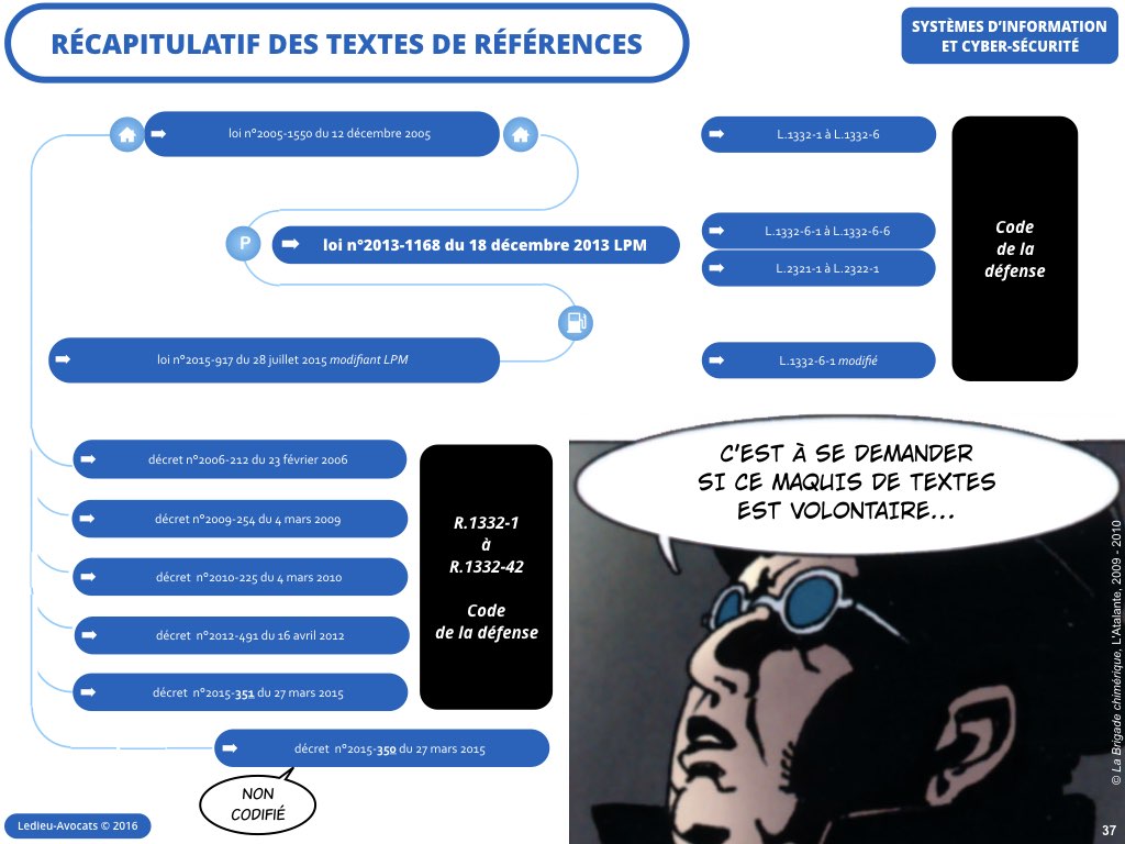 cybersécurité système Information OIV Ledieu avocat contrat droit nouvelles technologies logiciel SaaS DMP web métadonnées personnelles vFR4.11.037