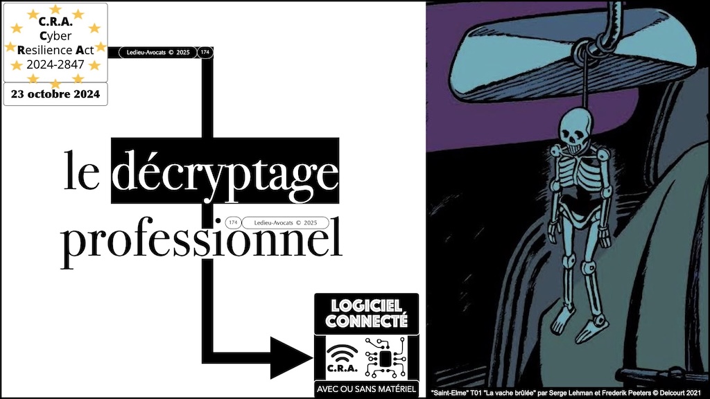 #624 CRA logiciel saas cloud que prévoit le Cyber Resilience Act #10 © Ledieu-Avocats 2025.037
