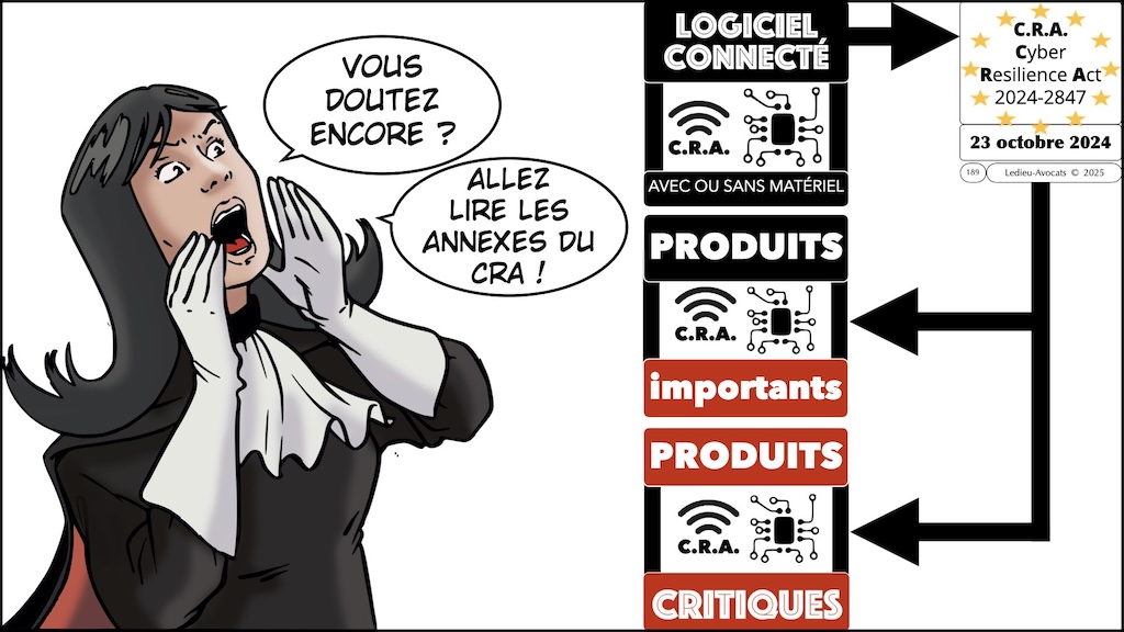 #624 CRA logiciel saas cloud que prévoit le Cyber Resilience Act #10 © Ledieu-Avocats 2025.052