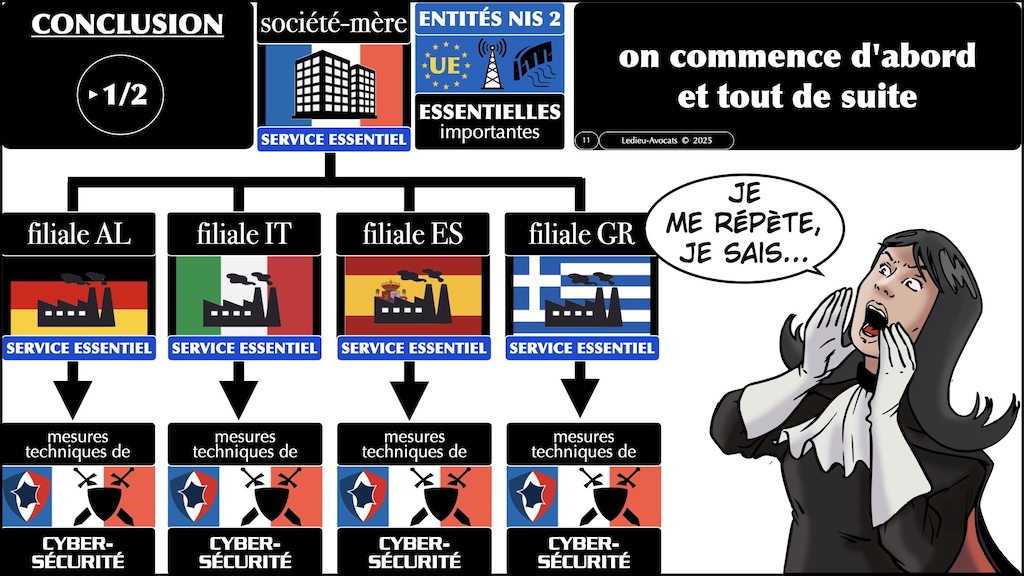 #625 NIS2 société-mère et filiales UE - peut-on appliquer les mesures cyber-sécurité françaises ? © Ledieu-Avocats 16-04-2025.011