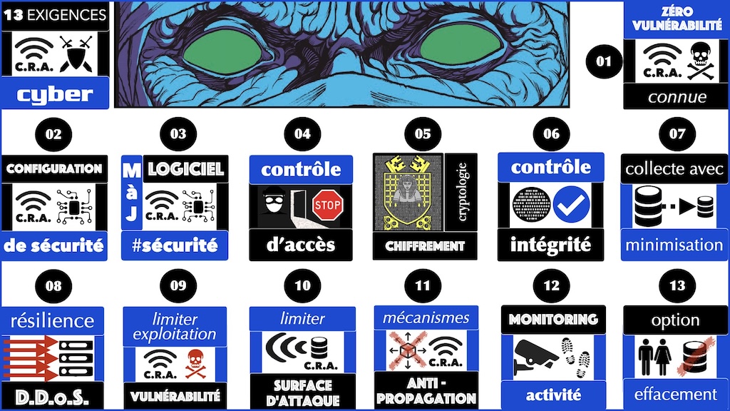 #629 CRA exigences cyber et vulnérabilités expliquées à ma grand mère podcast part 2 © Ledieu-Avocats 2025.003
