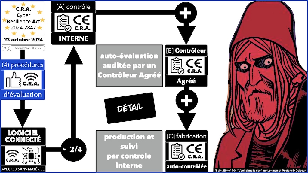 #629 CRA exigences cyber et vulnérabilités expliquées à ma grand mère podcast part 2 © Ledieu-Avocats 2025.037