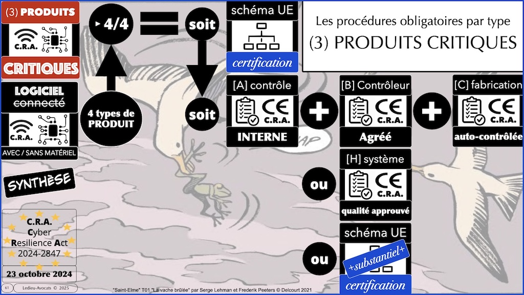 #629 CRA exigences cyber et vulnérabilités expliquées à ma grand mère podcast part 2 © Ledieu-Avocats 2025.061