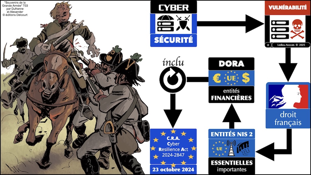 #629 vulnérabilité leak et lanceur d'alerte - quelles règles légales en France en mai 2025 © Ledieu-Avocats.008