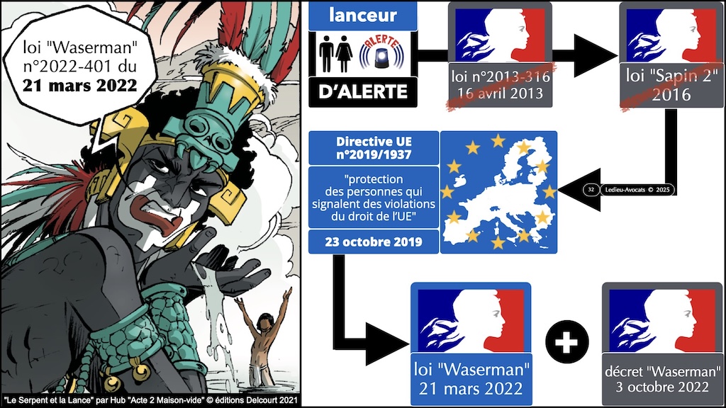 #632 Lanceur d'alerte la loi Waserman 2022 © Ledieu-Avocats 2025.032