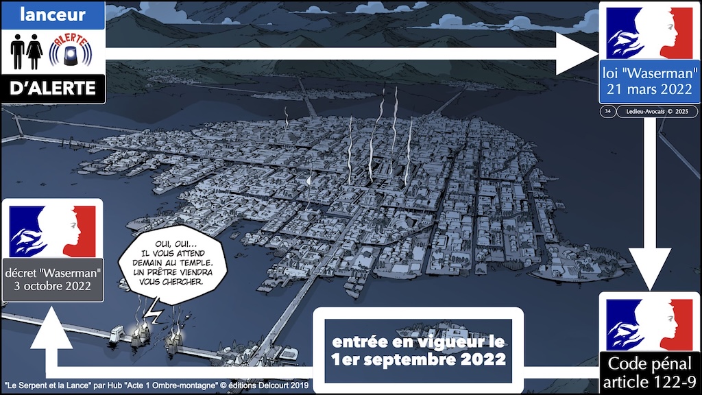 #632 Lanceur d'alerte la loi Waserman 2022 © Ledieu-Avocats 2025.034