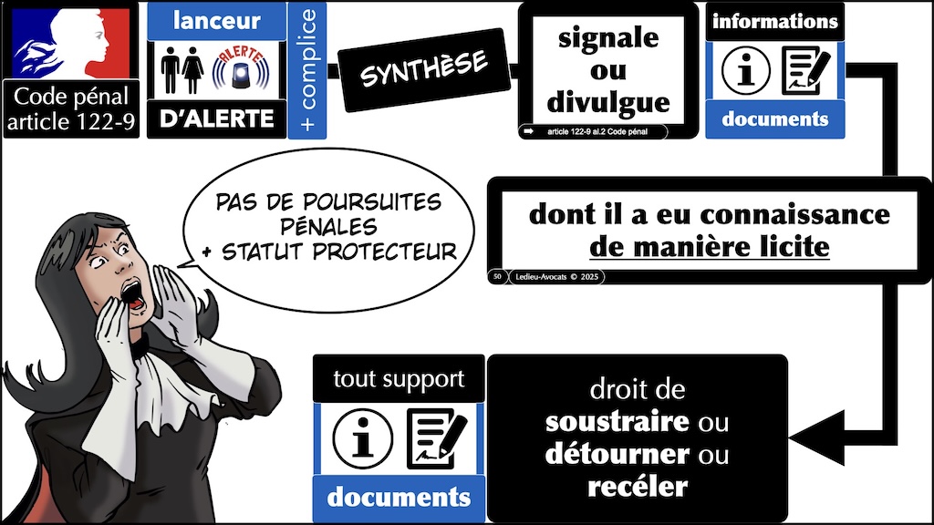 #633 Lanceur d'alerte QUI peut se prévaloir de la protection de la loi Waserman © Ledieu-Avocats 2025.050