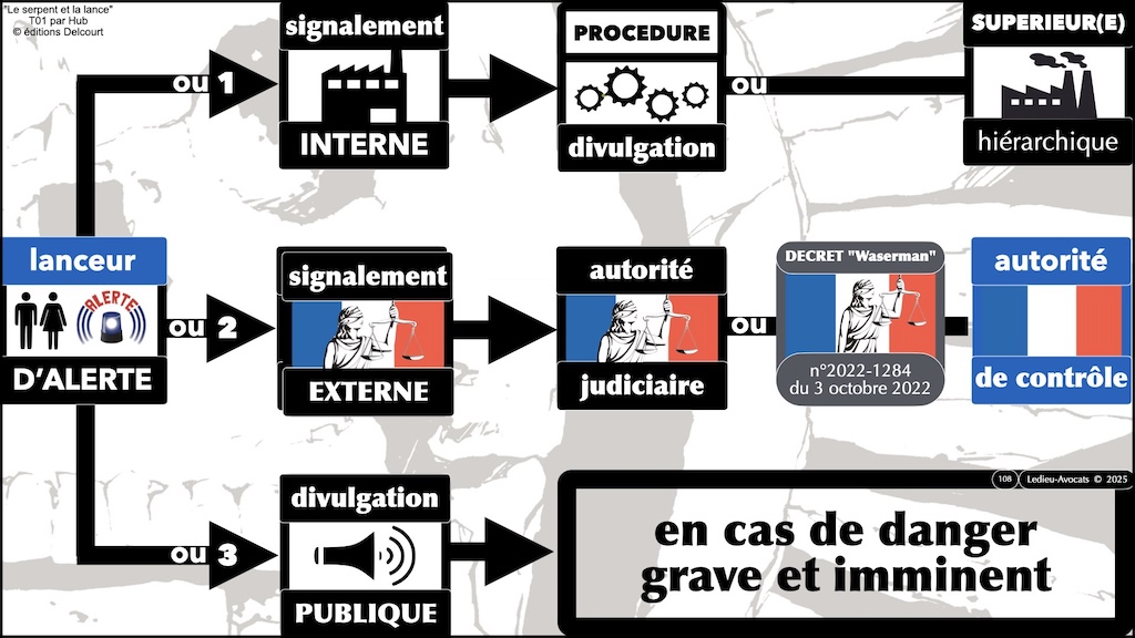 #637 Lanceur d'alerte TROIS procédures légales selon la loi Waserman du 21 mars 2022 © Ledieu-Avocats 2025.108