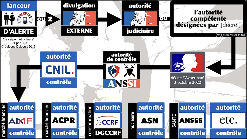 #639 Lanceur d'alerte le signalement externe selon la loi Waserman © Ledieu-Avocats 2025.137