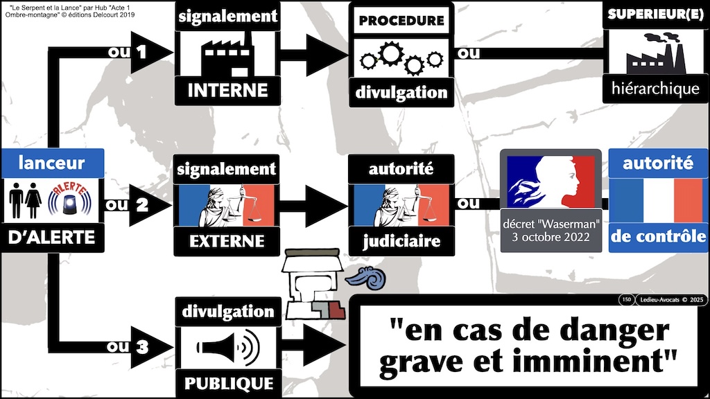 #640 Lanceur d'alerte la divulgation publique - loi Waserman du 21 mars 2022 © Ledieu-Avocats 2025.150