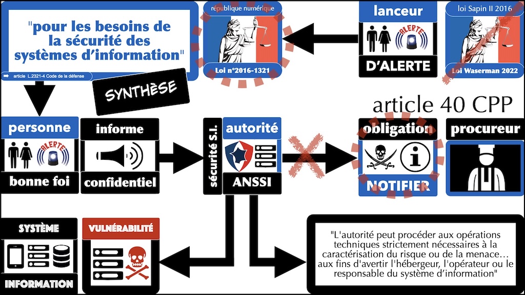 #642 Lanceur d'alerte divulgation des vulnérabilités à l'ANSSI © Ledieu-Avocats 2025.178
