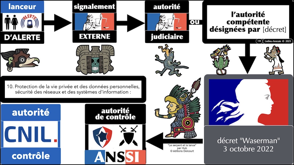 #643 Lanceur d'alerte divulgation d'un leak et loi Waserman 2022 © Ledieu-Avocats 2025.199