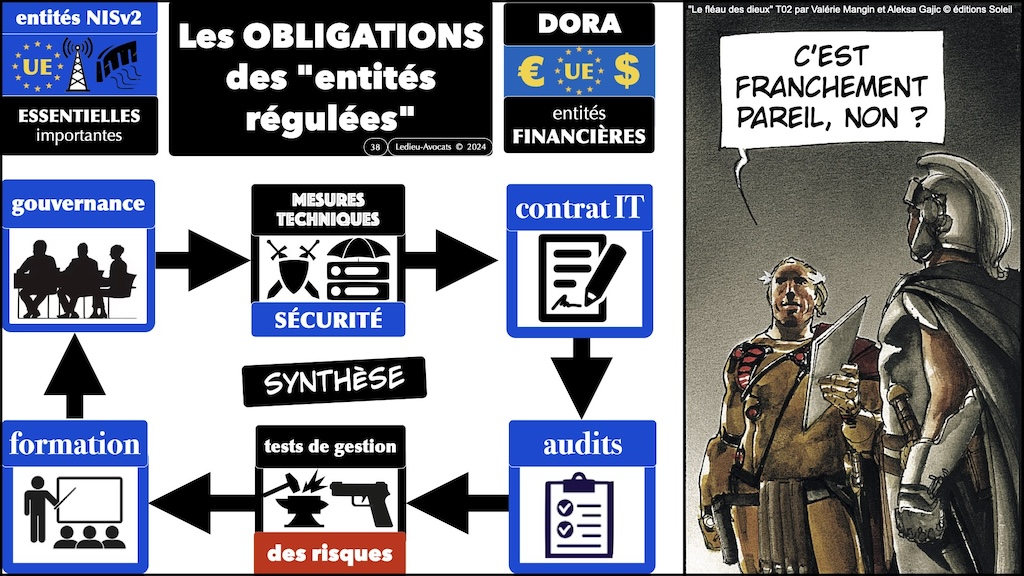 #570-1 NIS2 enjeux et impacts © Ledieu-Avocats 25-06-2024.038