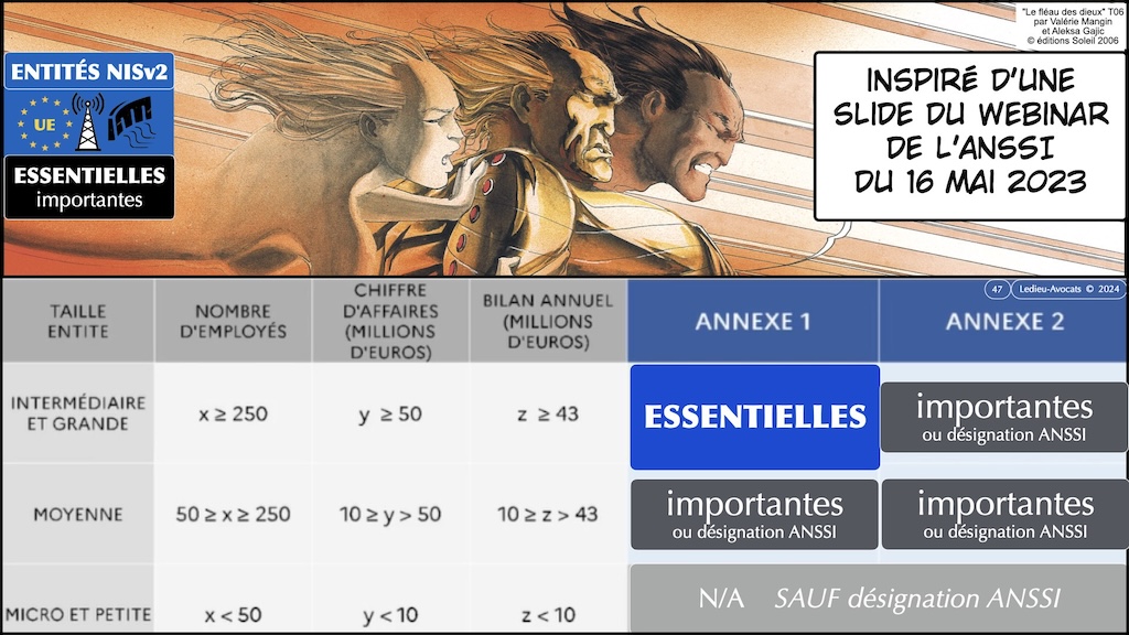 #570-1 NIS2 enjeux et impacts © Ledieu-Avocats 25-06-2024.047