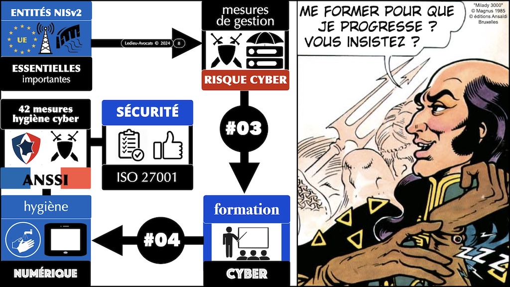 #570-1 NIS2 enjeux impacts - mesures techniques de cyber sécurité 42 mesures hygiène ANSSI ISO 27001 © Ledieu-Avocats 25-06-2024.008