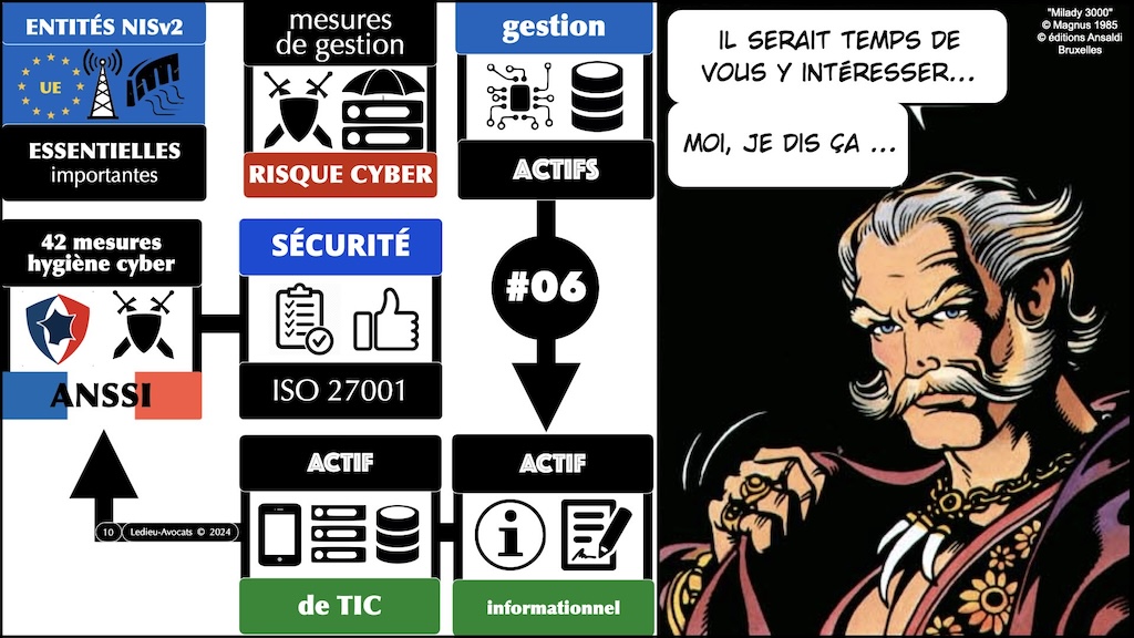 #570-1 NIS2 enjeux impacts - mesures techniques de cyber sécurité 42 mesures hygiène ANSSI ISO 27001 © Ledieu-Avocats 25-06-2024.010