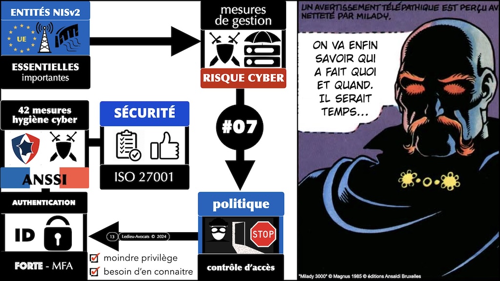 #570-1 NIS2 enjeux impacts - mesures techniques de cyber sécurité 42 mesures hygiène ANSSI ISO 27001 © Ledieu-Avocats 25-06-2024.013