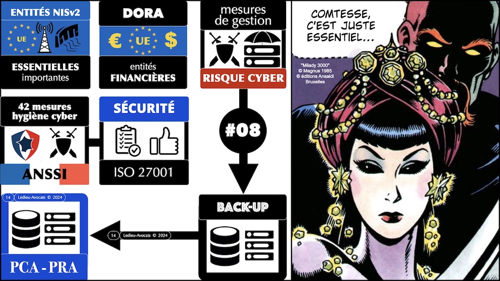 #570-1 NIS2 enjeux impacts - mesures techniques de cyber sécurité 42 mesures hygiène ANSSI ISO 27001 © Ledieu-Avocats 25-06-2024.014