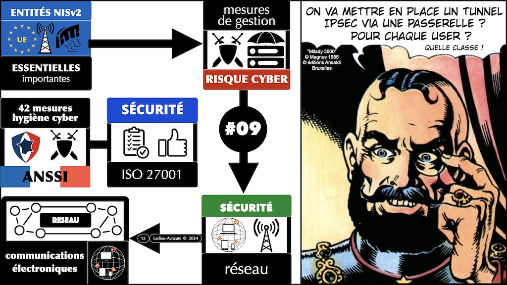 #570-1 NIS2 enjeux impacts - mesures techniques de cyber sécurité 42 mesures hygiène ANSSI ISO 27001 © Ledieu-Avocats 25-06-2024.015