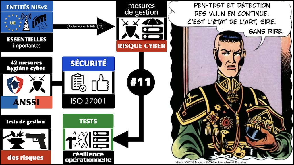 #570-1 NIS2 enjeux impacts - mesures techniques de cyber sécurité 42 mesures hygiène ANSSI ISO 27001 © Ledieu-Avocats 25-06-2024.017