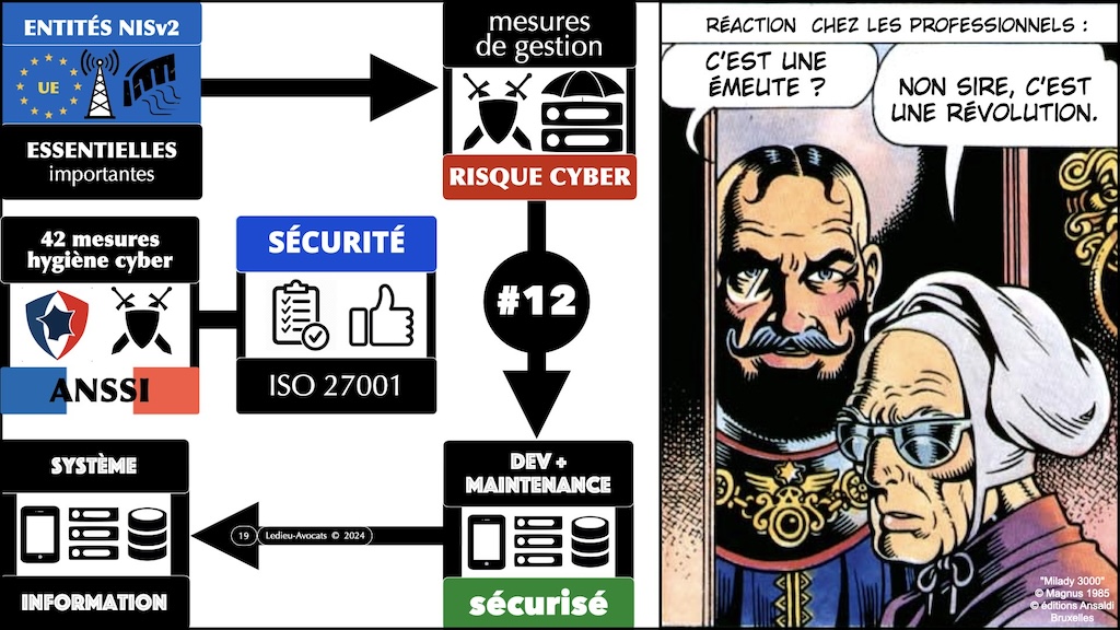 #570-1 NIS2 enjeux impacts - mesures techniques de cyber sécurité 42 mesures hygiène ANSSI ISO 27001 © Ledieu-Avocats 25-06-2024.019