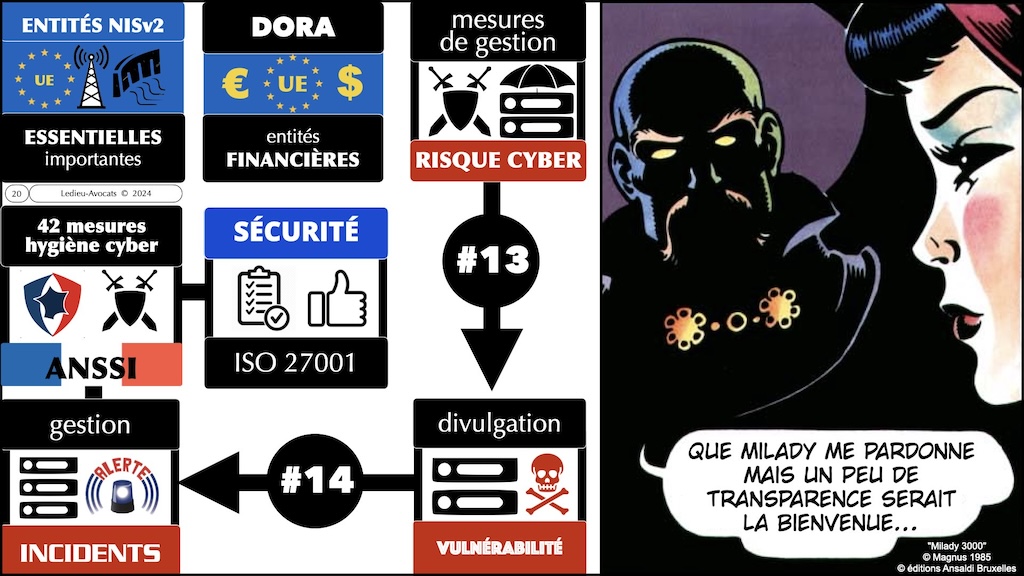 #570-1 NIS2 enjeux impacts - mesures techniques de cyber sécurité 42 mesures hygiène ANSSI ISO 27001 © Ledieu-Avocats 25-06-2024.020