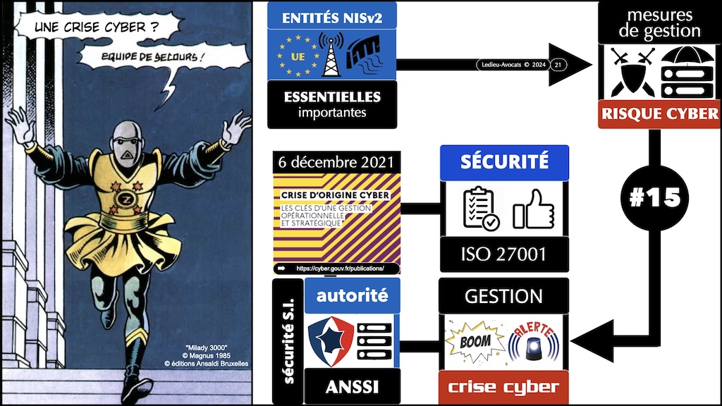 #570-1 NIS2 enjeux impacts - mesures techniques de cyber sécurité 42 mesures hygiène ANSSI ISO 27001 © Ledieu-Avocats 25-06-2024.021