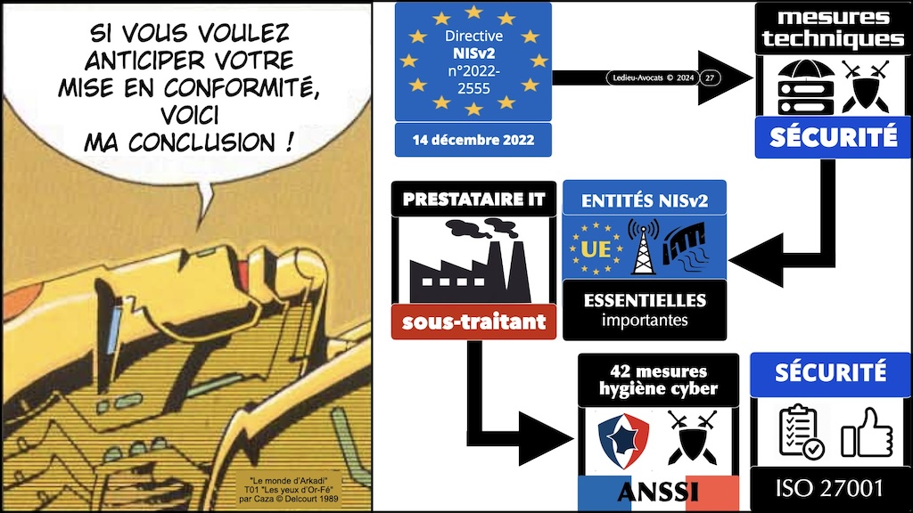 #570-1 NIS2 enjeux impacts - mesures techniques de cyber sécurité 42 mesures hygiène ANSSI ISO 27001 © Ledieu-Avocats 25-06-2024.027