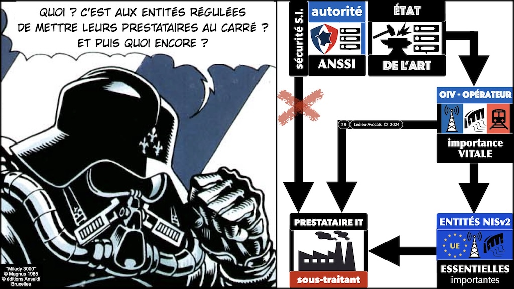 #570-1 NIS2 enjeux impacts - mesures techniques de cyber sécurité 42 mesures hygiène ANSSI ISO 27001 © Ledieu-Avocats 25-06-2024.028