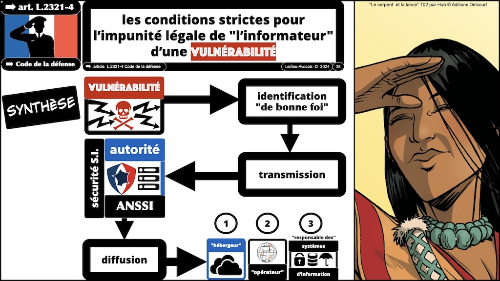 #571 scan de vulnérabilité non sollicité et procédures de divulgation légale [juin 2024] © Ledieu-Avocats 25-06-2024..028