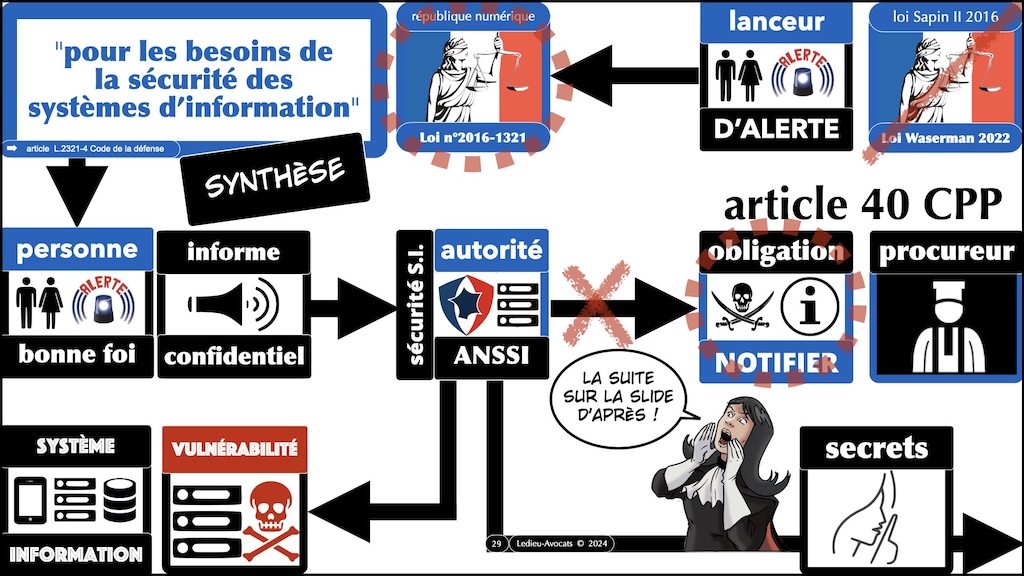 #571 scan de vulnérabilité non sollicité et procédures de divulgation légale [juin 2024] © Ledieu-Avocats 25-06-2024..029