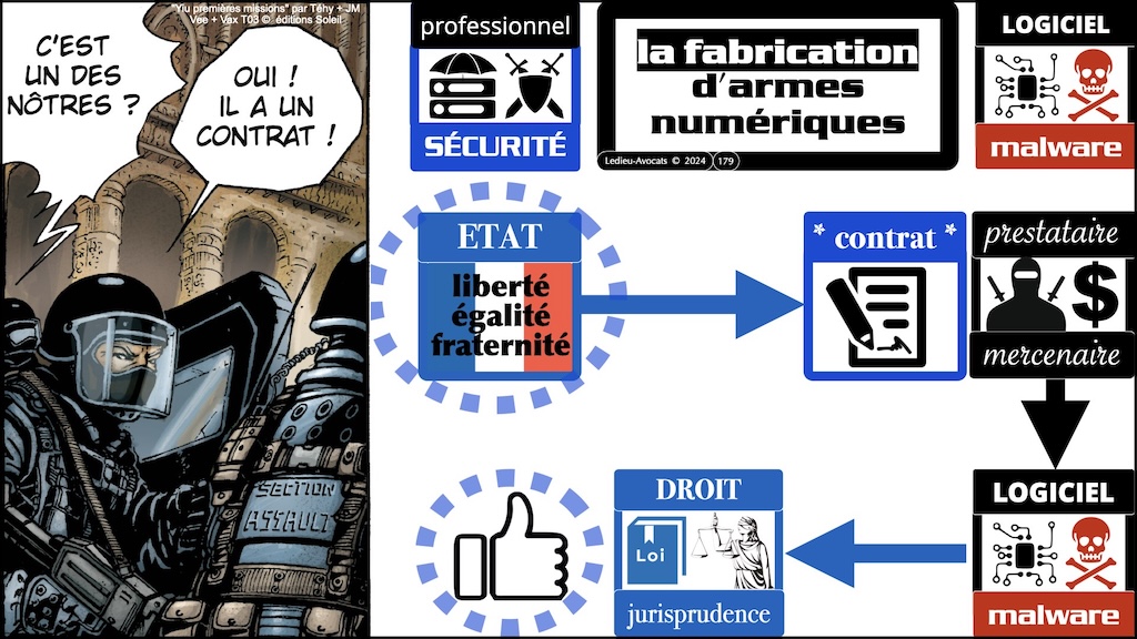 #647 pentest offensif ou défensif que disent la loi, l'ANSSI et et la jurisprudence ? [cours Gardia cybersecurity School 27 juin 2025] © Ledieu-Avocats © Ledieu-Avocats 24-06-2025.179