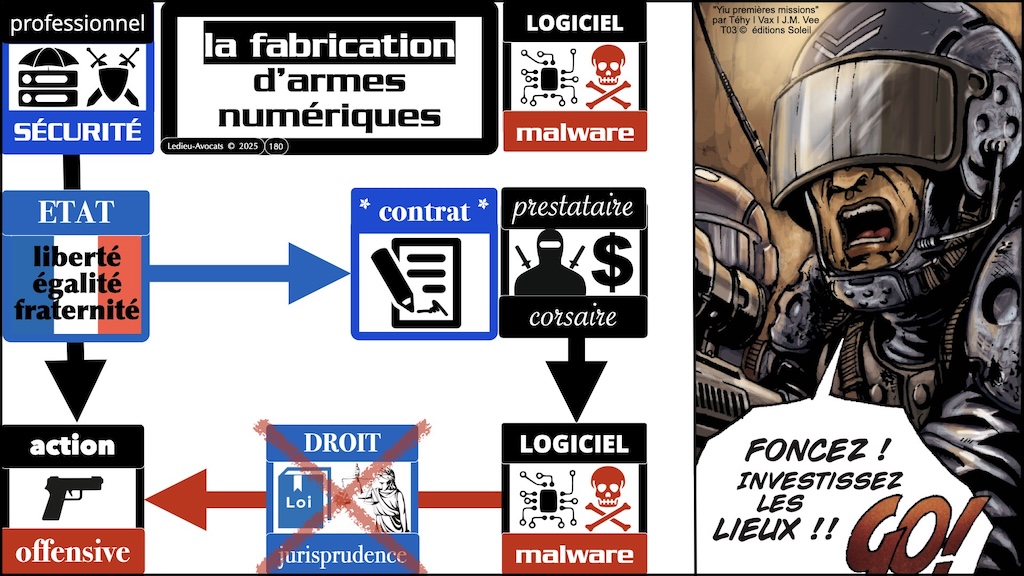 #647 pentest offensif ou défensif que disent la loi, l'ANSSI et et la jurisprudence ? [cours Gardia cybersecurity School 27 juin 2025] © Ledieu-Avocats © Ledieu-Avocats 24-06-2025.180