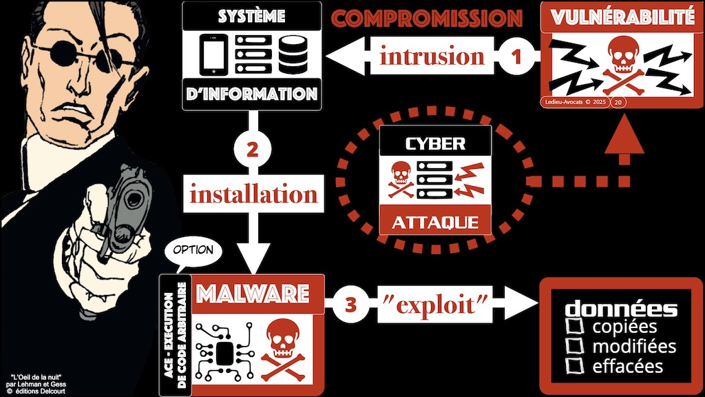 #651 cybersécurité 7 péchés capitaux