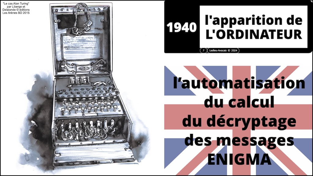 #572-2 cyber sécurité DORA mise en perspective CHRONOLOGIE © Ledieu-Avocats 04-07-2024.007