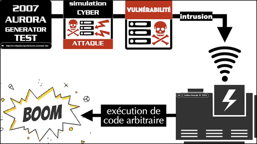 #572-2 cyber sécurité DORA mise en perspective CHRONOLOGIE © Ledieu-Avocats 04-07-2024.020