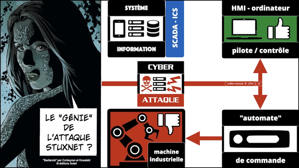 #572-2 cyber sécurité DORA mise en perspective CHRONOLOGIE © Ledieu-Avocats 04-07-2024.023