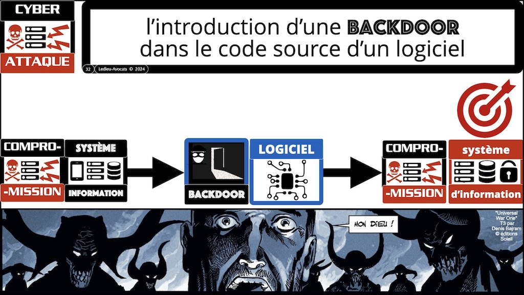 #572-2 cyber sécurité DORA mise en perspective CHRONOLOGIE © Ledieu-Avocats 04-07-2024.032