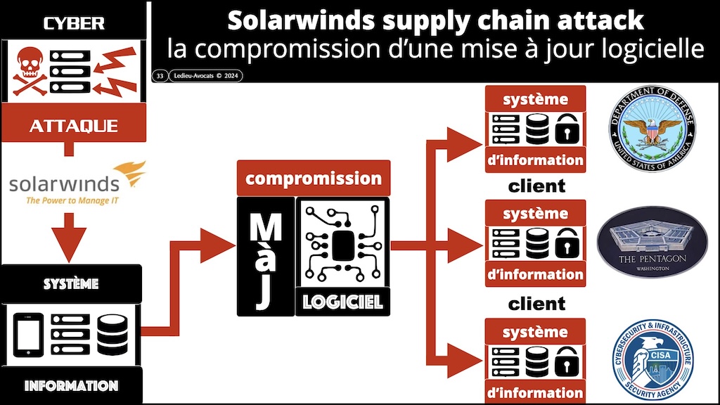 #572-2 cyber sécurité DORA mise en perspective CHRONOLOGIE © Ledieu-Avocats 04-07-2024.033