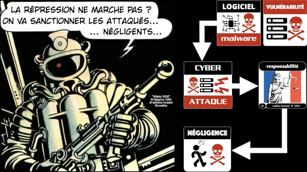 #572-2 cyber sécurité DORA mise en perspective CHRONOLOGIE © Ledieu-Avocats 04-07-2024.039