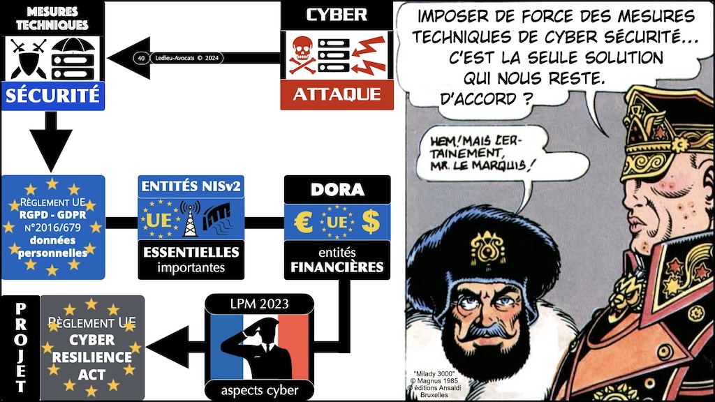 #572-2 cyber sécurité DORA mise en perspective CHRONOLOGIE © Ledieu-Avocats 04-07-2024.040