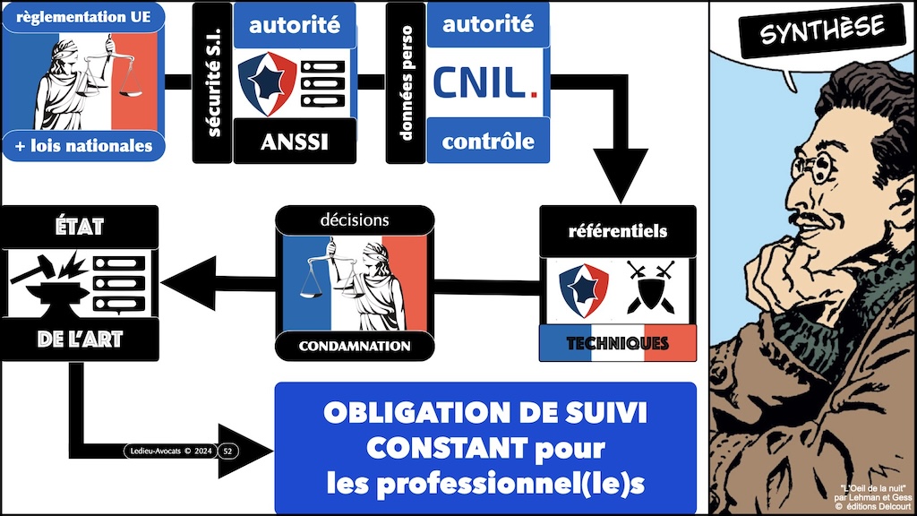 #572-2 cyber sécurité DORA mise en perspective CHRONOLOGIE © Ledieu-Avocats 04-07-2024.052