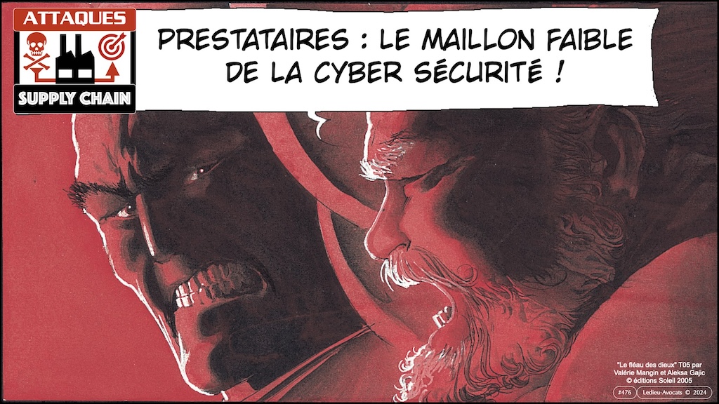 #572-2 cyber sécurité DORA mise en perspective CHRONOLOGIE © Ledieu-Avocats 04-07-2024.053