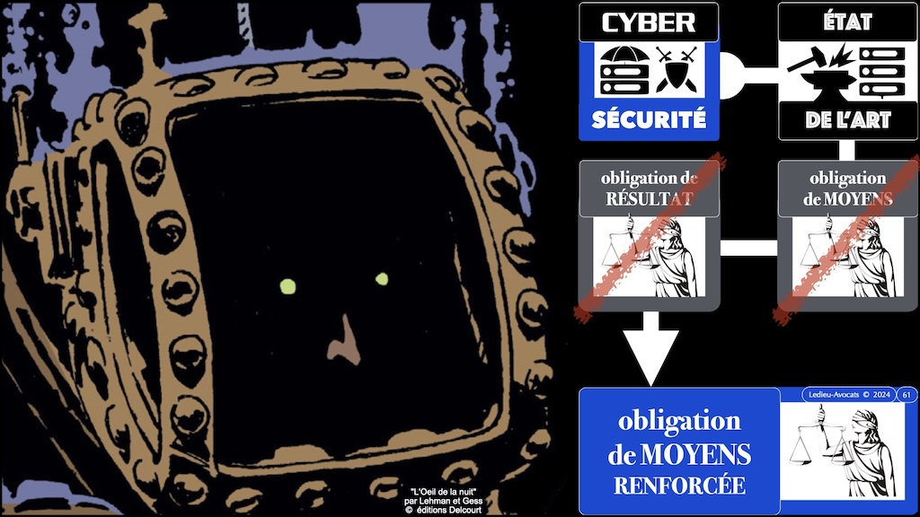 #572-2 cyber sécurité DORA mise en perspective CHRONOLOGIE © Ledieu-Avocats 04-07-2024.061