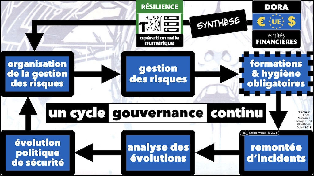 #572-3 cyber sécurité les 12 travaux de DORA © Ledieu-Avocats 04-07-2024.106