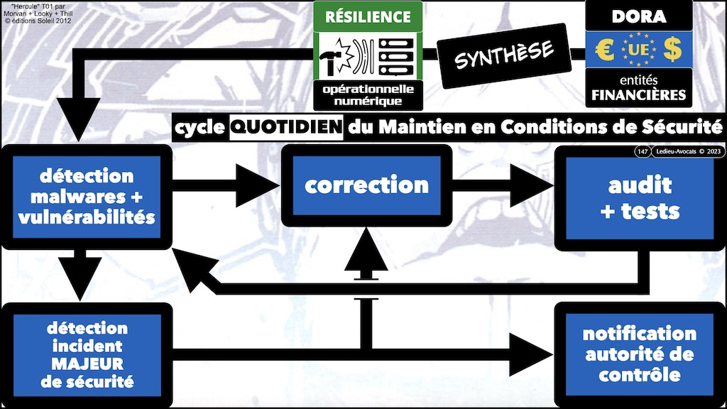 #572-3 cyber sécurité les 12 travaux de DORA © Ledieu-Avocats 04-07-2024.147